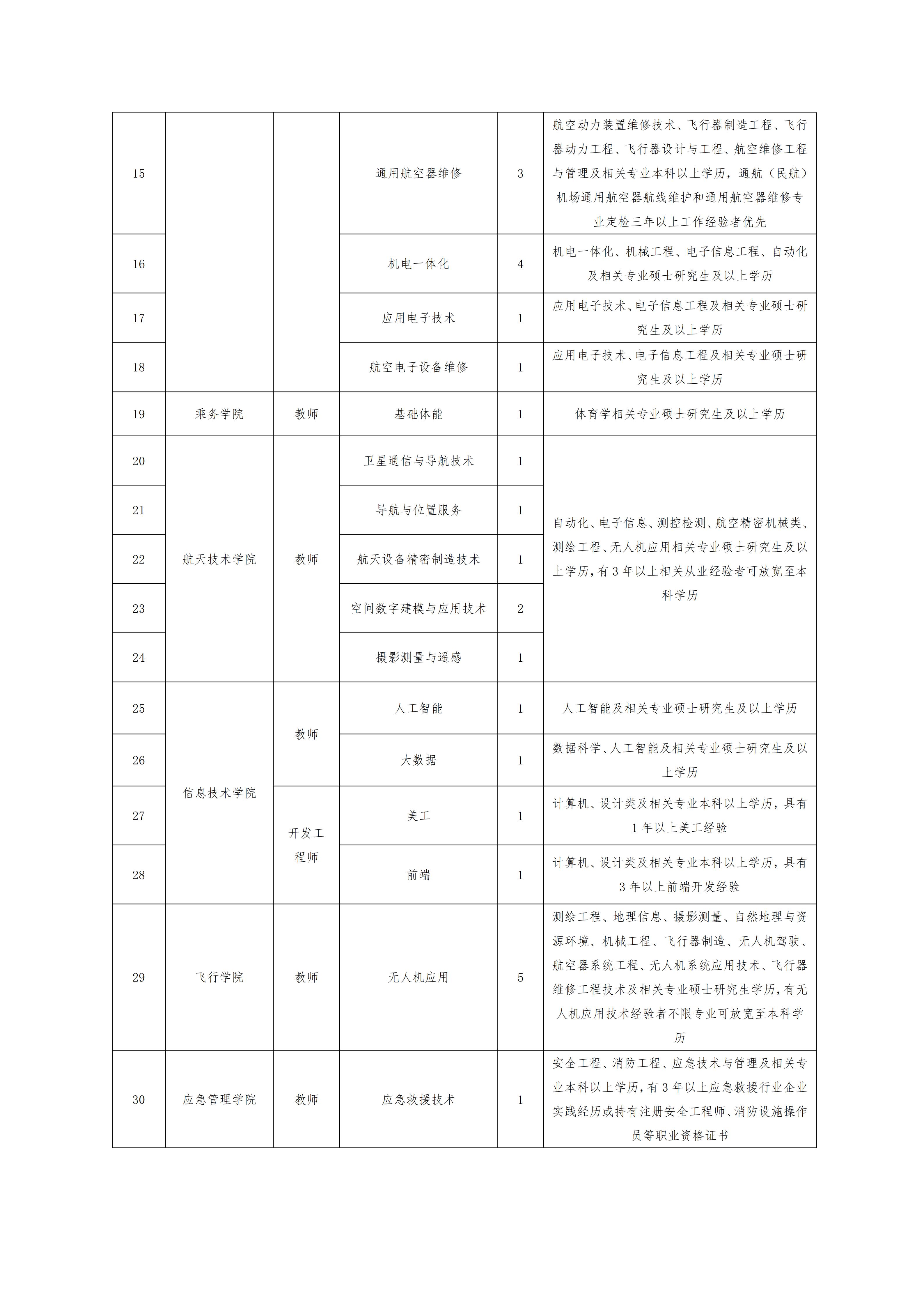 开云官方端网页版登录入口2026年秋季教师招聘公告(1)_02.jpg 开云官方端网页版登录入口2026年秋季教师招聘公告(1)_02.jpg