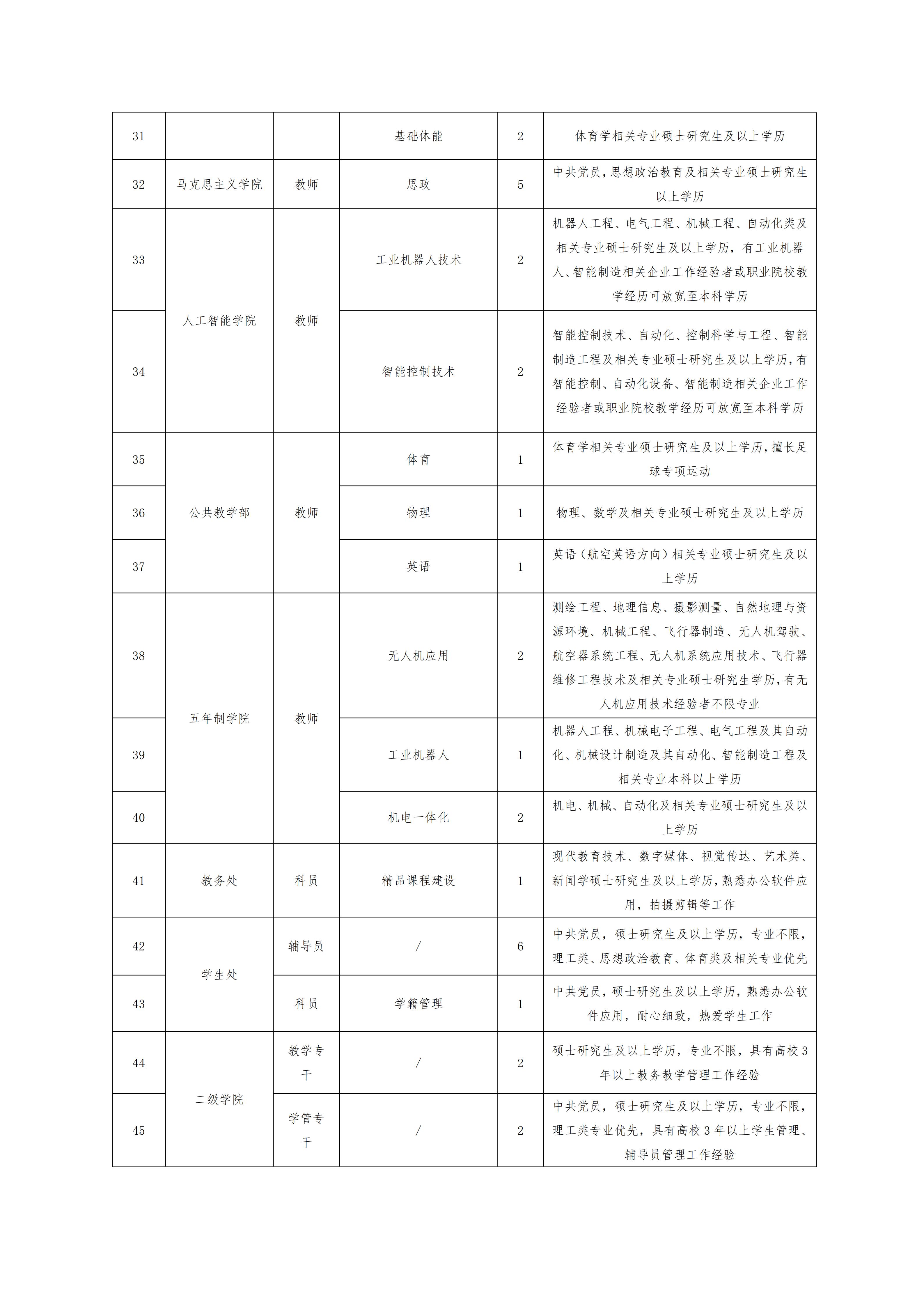 开云官方端网页版登录入口2026年秋季教师招聘公告(1)_03.jpg 开云官方端网页版登录入口2026年秋季教师招聘公告(1)_03.jpg