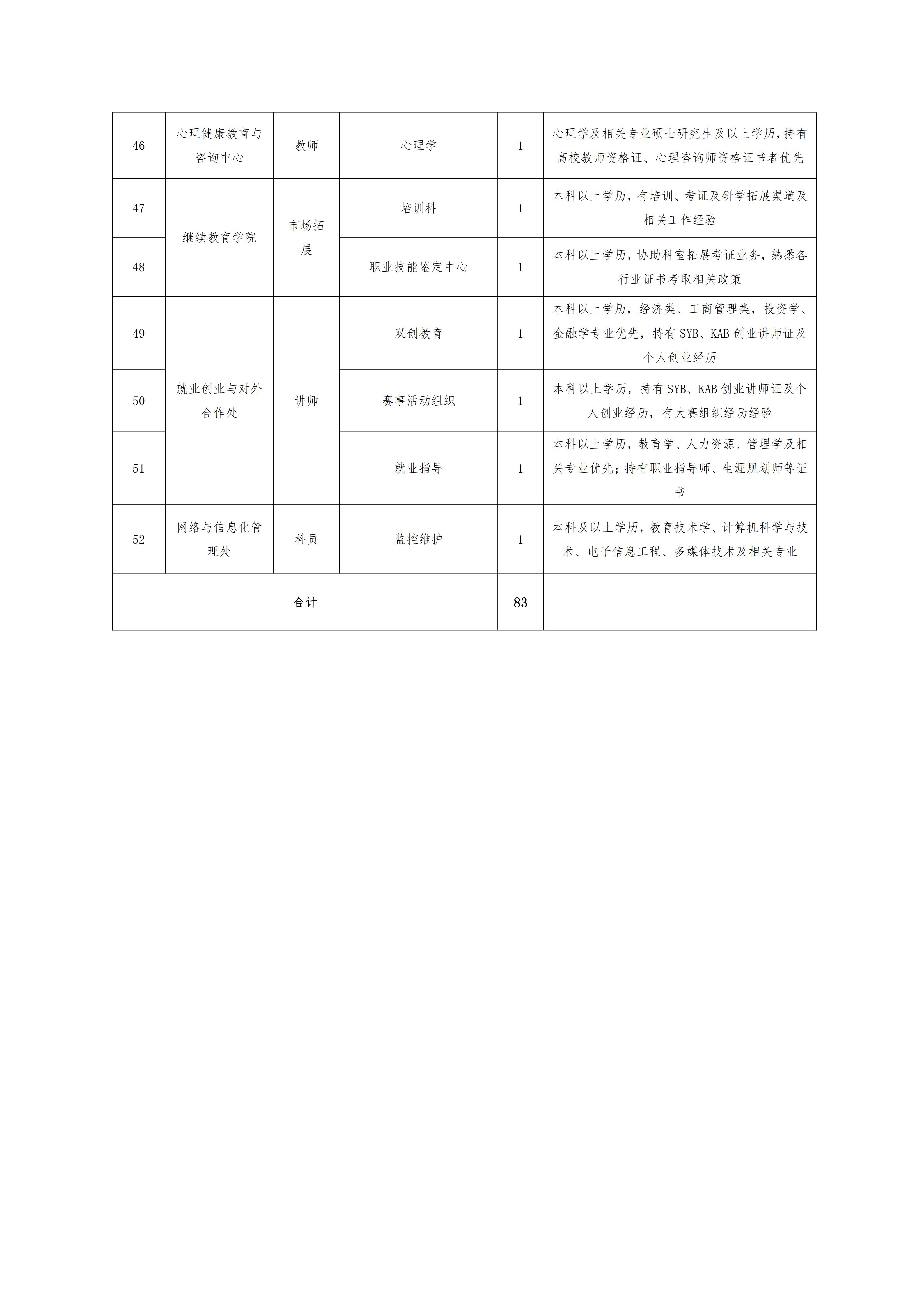 开云官方端网页版登录入口2026年秋季教师招聘公告(1)_04.jpg 开云官方端网页版登录入口2026年秋季教师招聘公告(1)_04.jpg