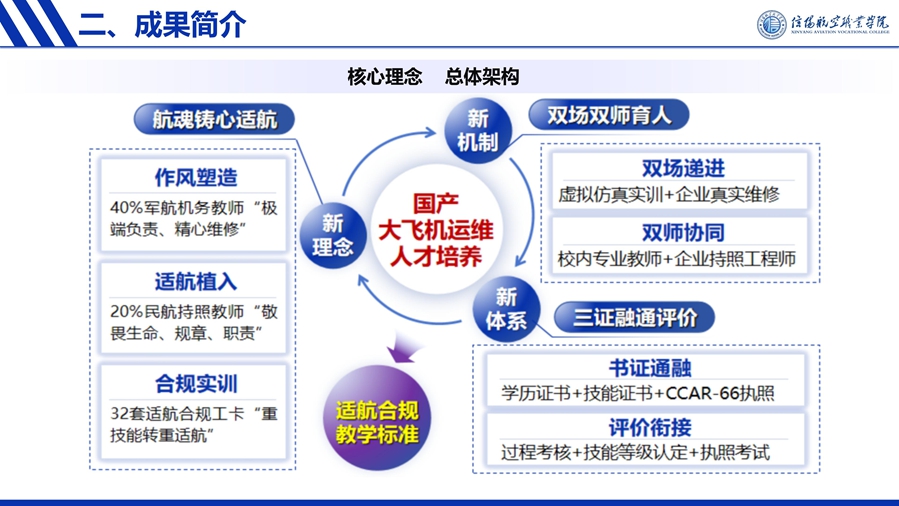 R4 航魂铸心-国产大飞机运维人才培养创新与实践--优化 - 6.16_08_副本.jpg